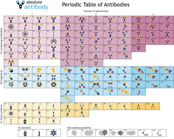 Periodic Table Of Antibos